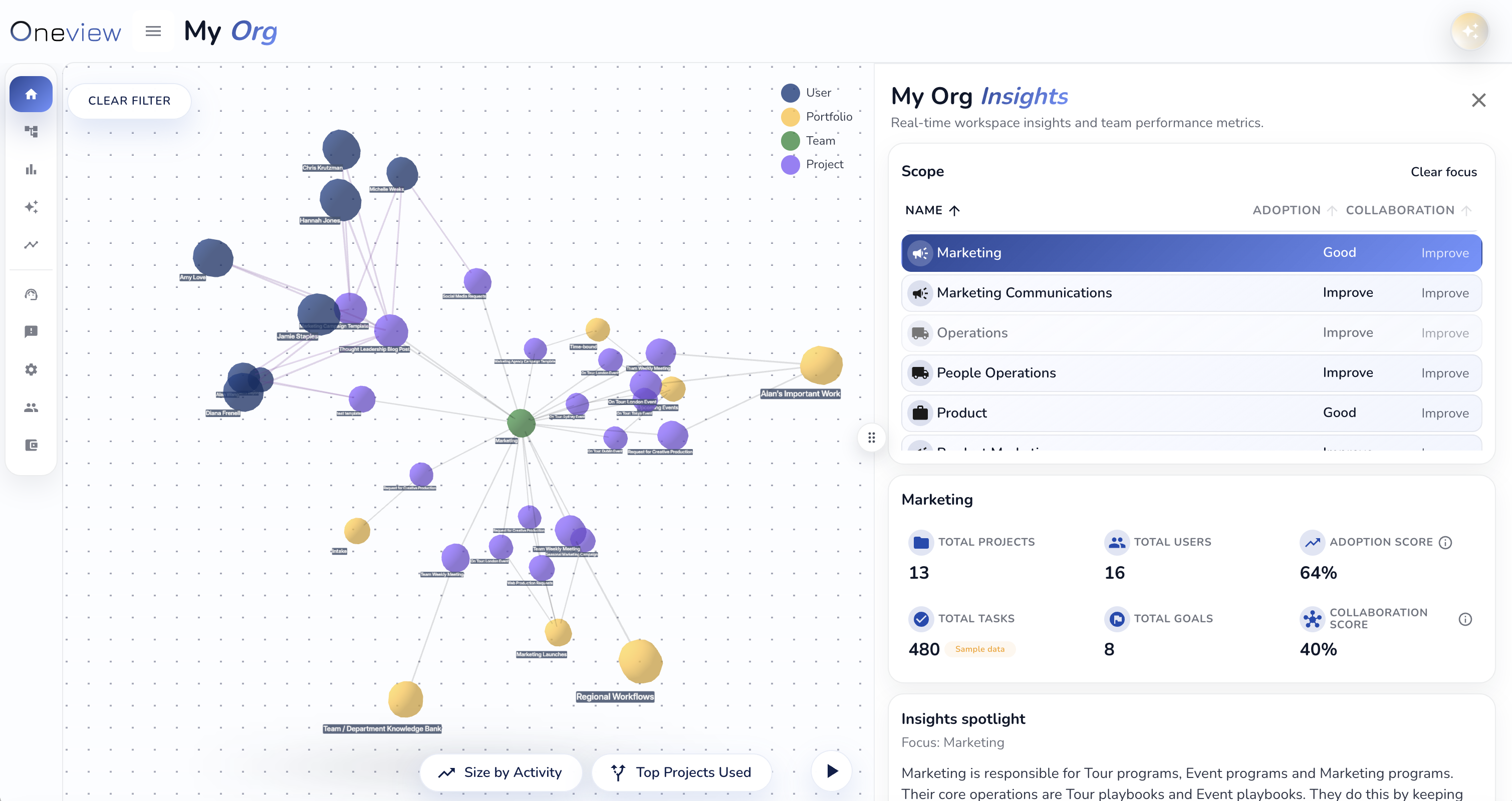 Oneview dashboard preview