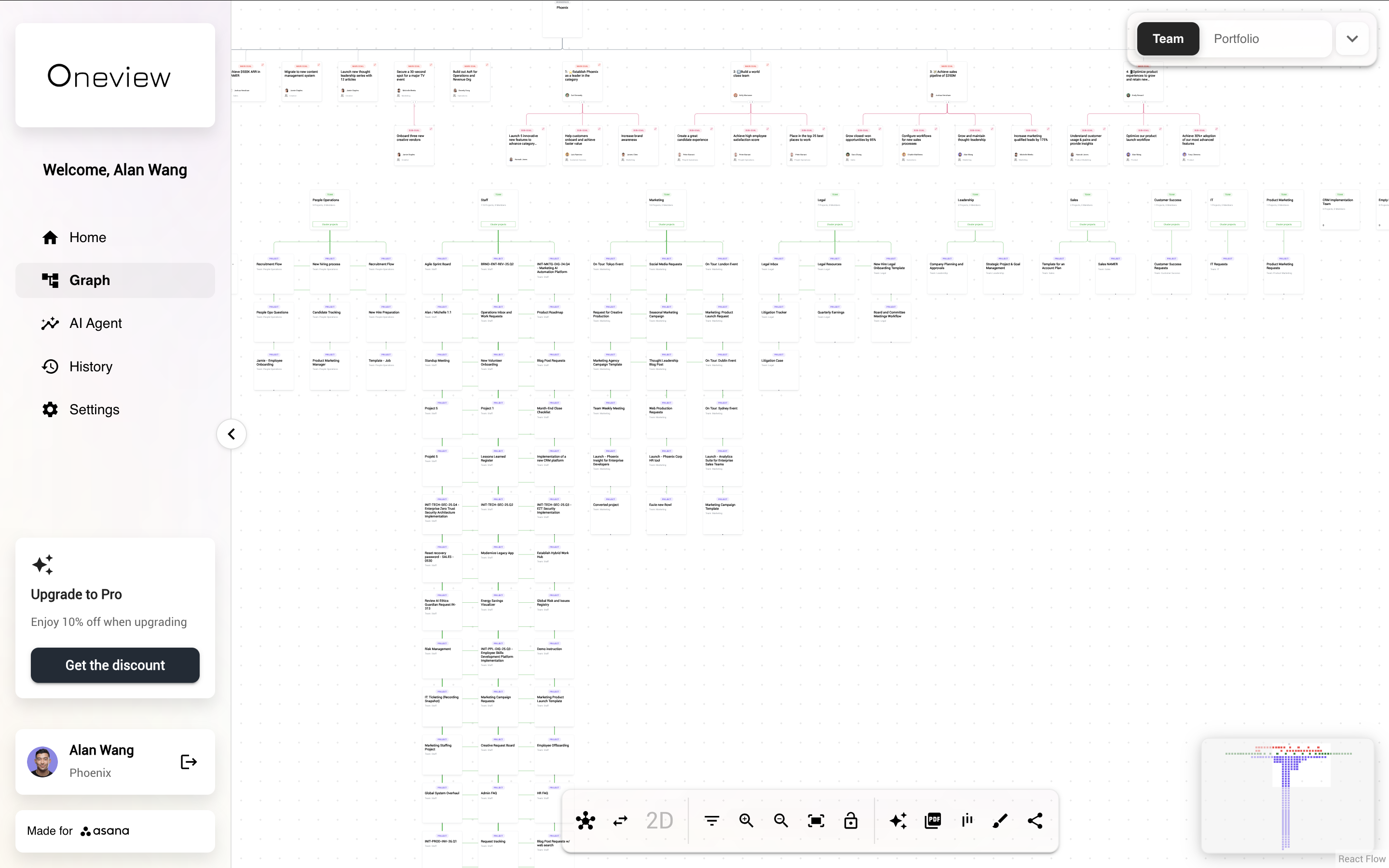 Oneview dashboard preview